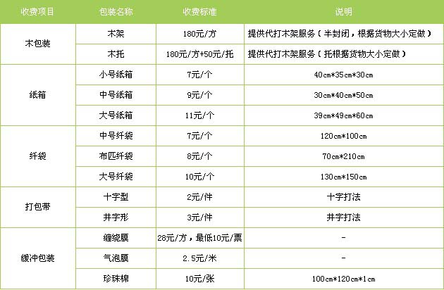 路南区到莱山物流专线