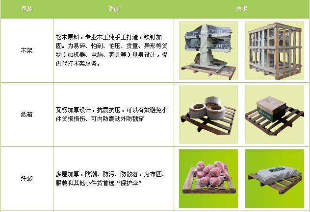 路南区到莱山物流专线